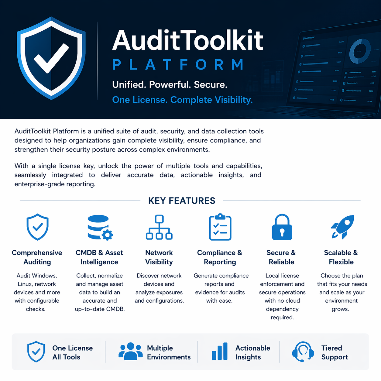 Platform overview designer board